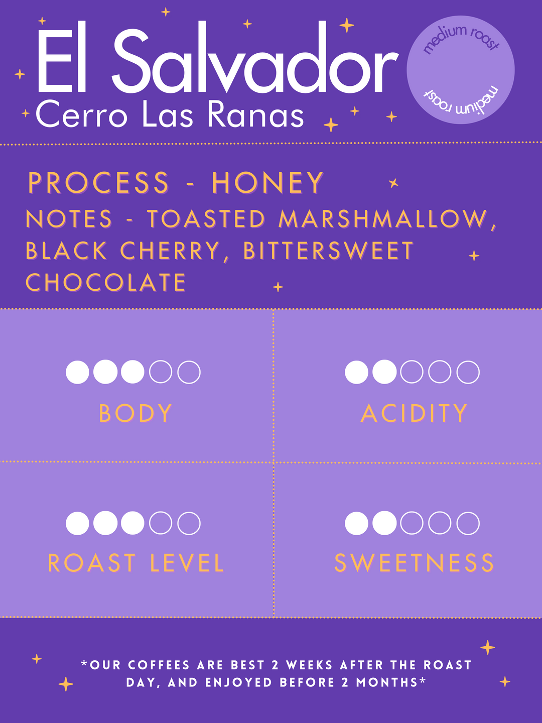 El Salvador | Cerro Las Ranas | Honey Process