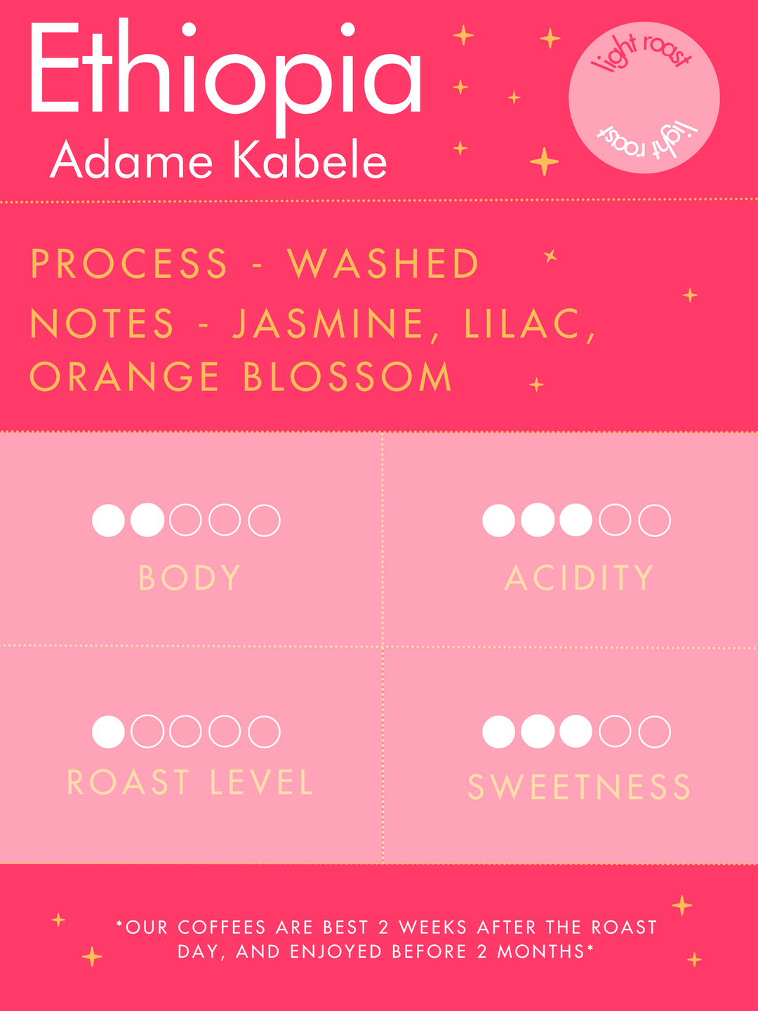 Ethiopia | Adame Kabele | Washed Process